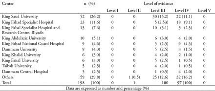 Table 1