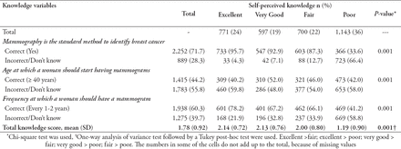 Table 2