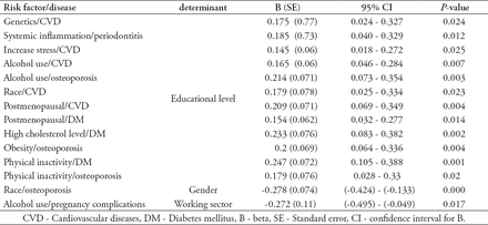 Table 3