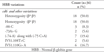 Table 2