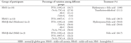 Table 3