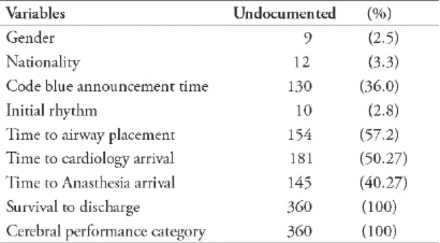 Table1