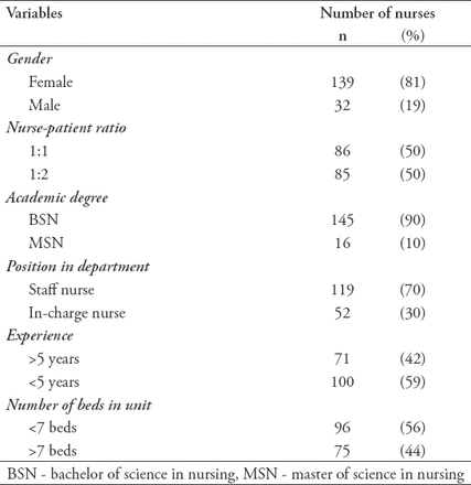 Table 1