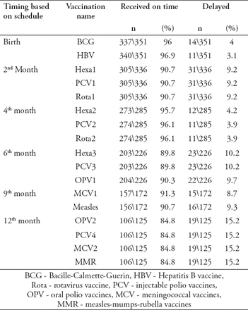 Table 4