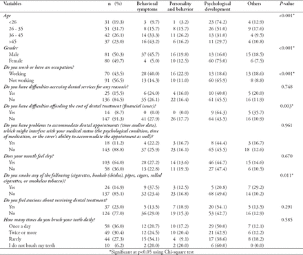 Table 2