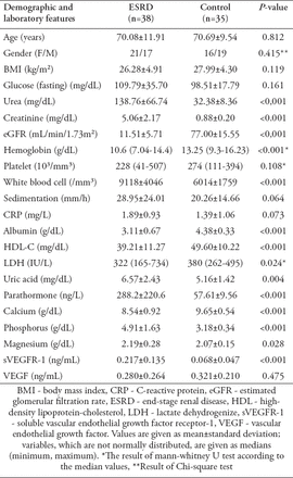 Table 1