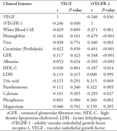 Table 3