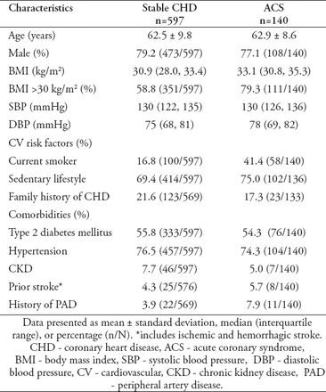 Table 1