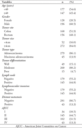 Table 1