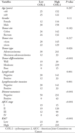 Table 2