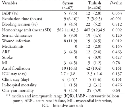 Table 3