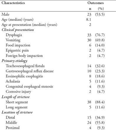 Table 1