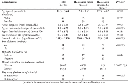 Table 1