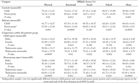 Table 2