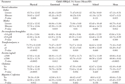 Table 3