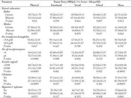 Table 4