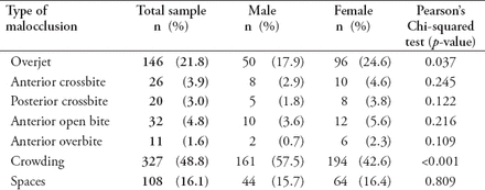 Table 3