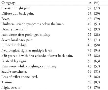 Table 2