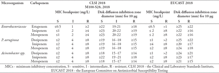 Table 1