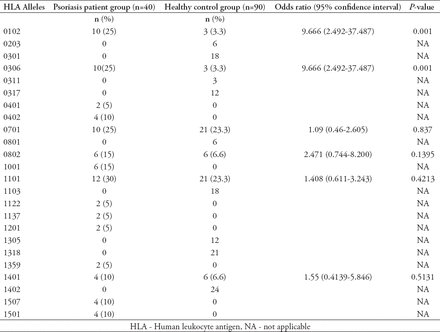 Table 2