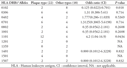 Table 3