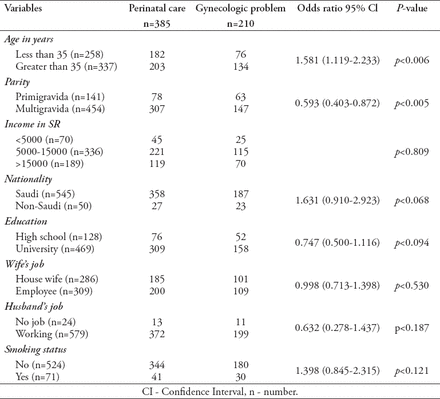 Table 2