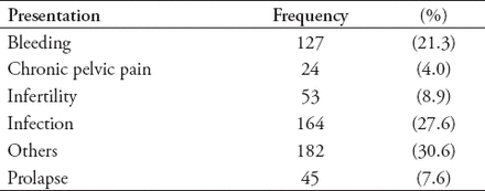 Table 3