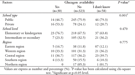 Table 3