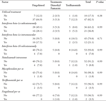 Table 4