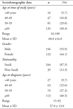 Table 1