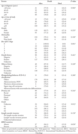 Table 3