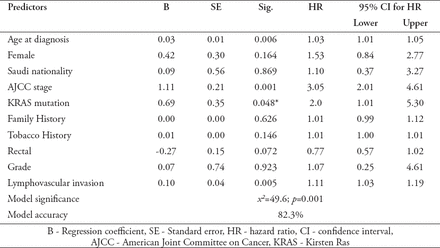 Table 4