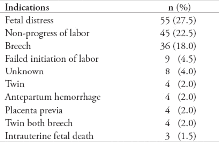 Table 2