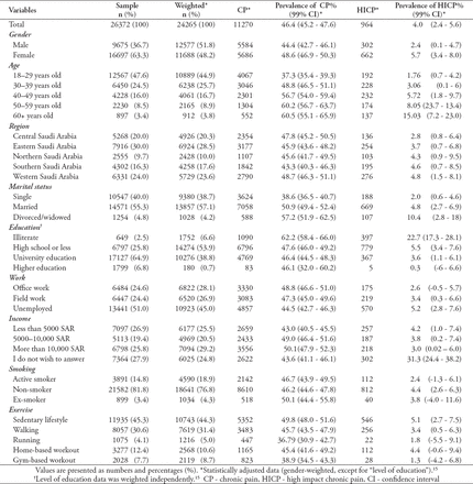 Table 1