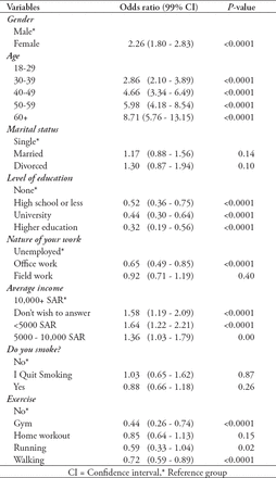 Table 4