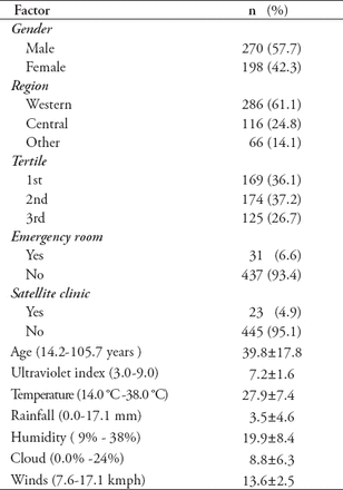 Table 1