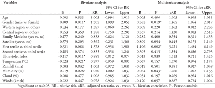 Table 2