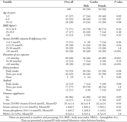 Table 1