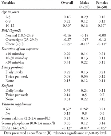 Table 3