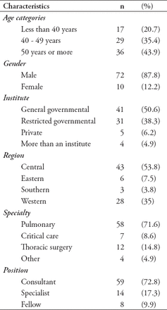 Table 1