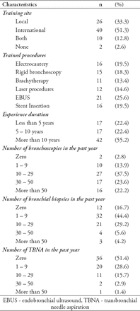 Table 2