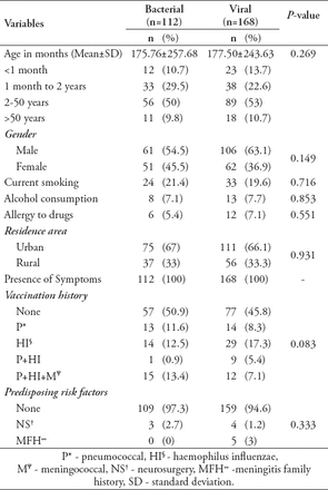 Table 1