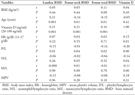 Table 4