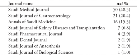 Table 1