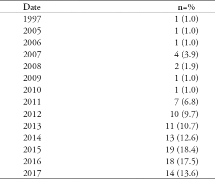 Table 2