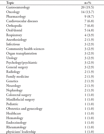 Table 3