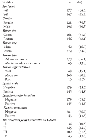 Table 1