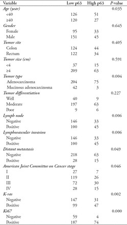 Table 2