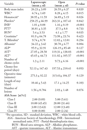 Table 1