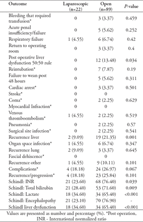 Table 4